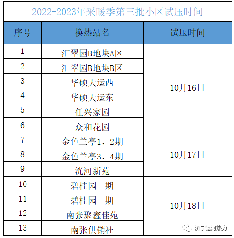 k8凯发天生赢家·一触即发(中国区)官方网站
第三批小区供热试压时间的通知